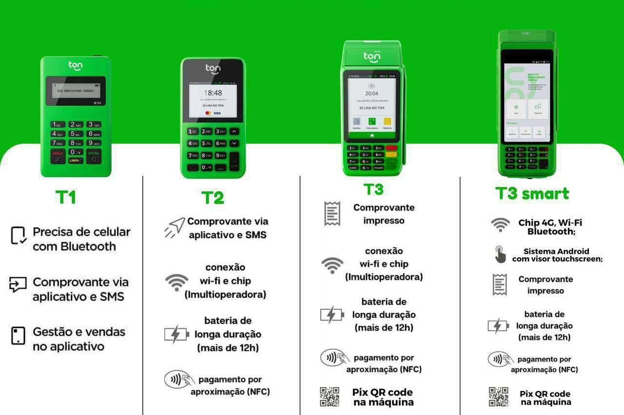 todas as maquinas ton, contendo as maquinas t1, t2, t3 e t3 smart